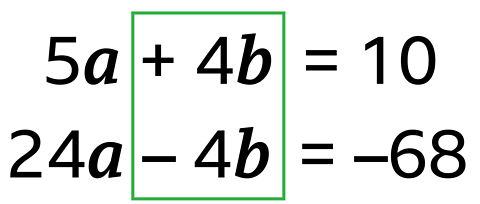 A simultaneous equation being solved algebraically. 5a + 4b = 10; 24a – 4b = -68; 29a = –58. The +4b and –4b are being identified.