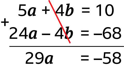 A simultaneous equation being solved algebraically. 5a + 4b = 10; 24a – 4b = -68; 29a = –58. The +4b and –4b are being eliminated.