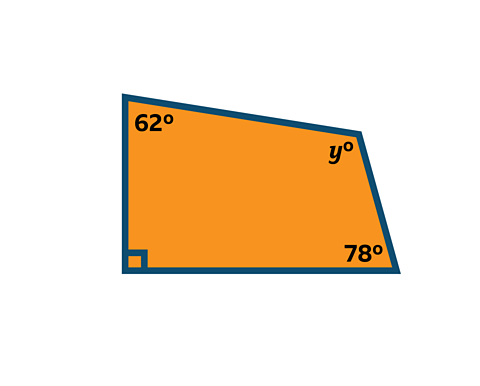 An image of a quadrilateral. The angles from the top right clockwise are indicated as y, 78, a right angle, and 62.