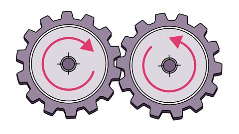 interlocking gears moving in different directions