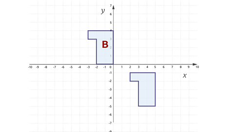 Blue shape transformed to position B