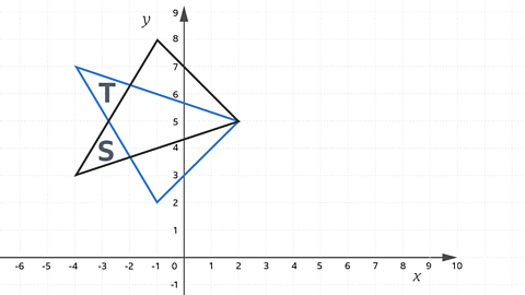 Two triangles on graph paper