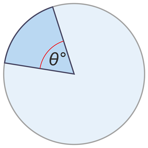 Sector of a circle - marked as θ°