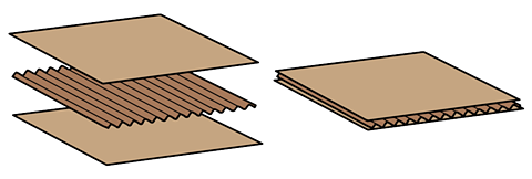 Two layers of brown card with a corrugated layer between them viewed apart then together