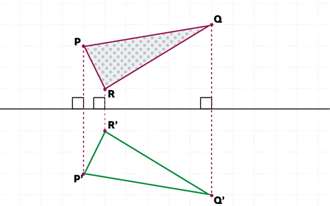 Triangle above line P, Q & R with triangle reflected below P', Q' & R with lines connecting each point at right angles to reflection line