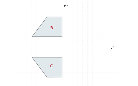 Trapezium C reflected in x axis to B