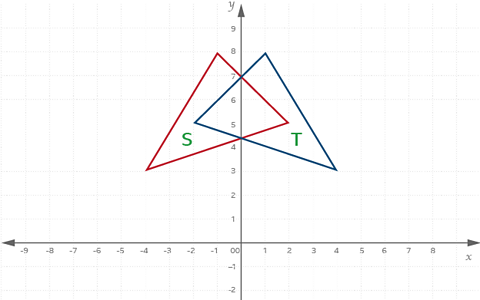 RED TRIANGLE S REFLECTED ACROSS Y AXIS TO T