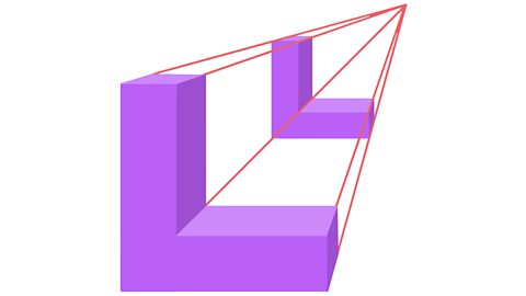 A diagram showing perspective. two three dimensional L shapes joined by four straight red lines meeting at a vanishing point.