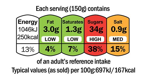 A nutritional traffic light label with fat and saturates in green, sugars in red and salt in orange