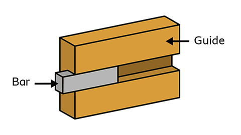 A piece of wood with a cuboid groove cut into it (the guide). Inside the groove a cuboid bar made from wood fits into it (the slider).