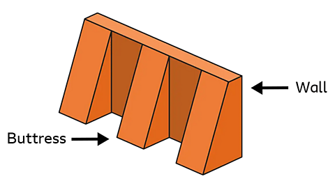 A wall supported by three buttresses