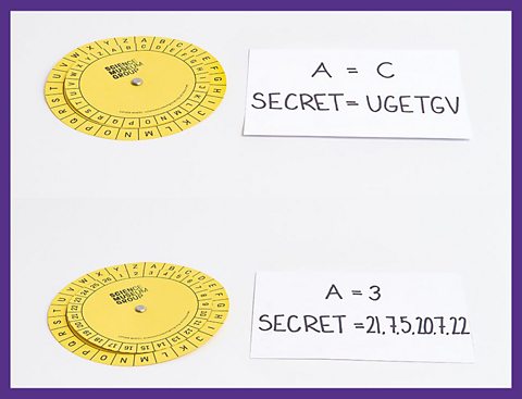 Two secret cipher wheels with 2 different encryption methods - one using numbers and one using letters.