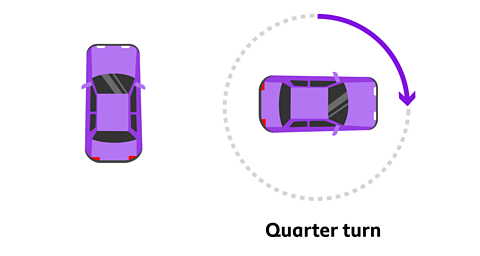 A car that has turned quarter of the way around in a circle
