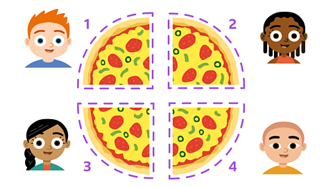 A pizza cur horizontally and vertically to make 4 equally sized pieces.