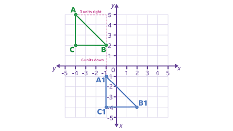 two equilateral triangles on a graph one moves 3 units right and 6 units down to make the other one