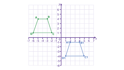 a green trapezium at -5,4 and a blue trapezium at 2,-1