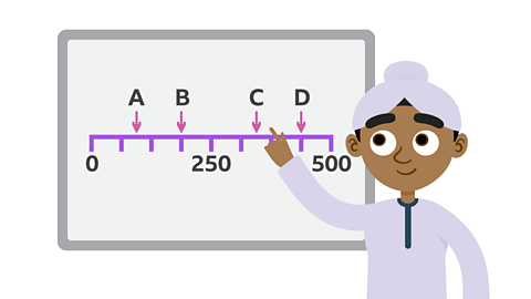 A boy looking at a number line on a screen
