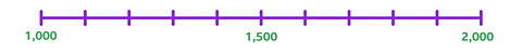 Number line from 1,000 to 1,500 and 2,000 