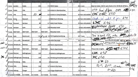 Matilda Welin Matilda had a detailed itinerary to keep her on track for her 17-day ride (Credit: Matilda Welin)