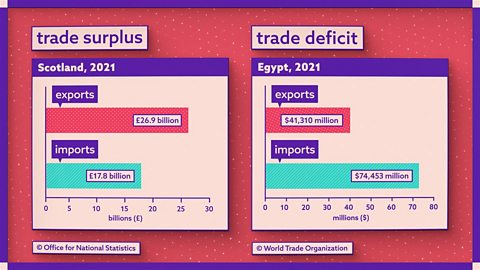 Globalisation - inequalities in trade