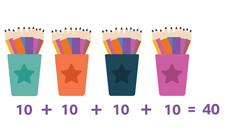4 pots of 10 pencils. Under the pots is the sum 10 + 10 + 10 + 10 = 40