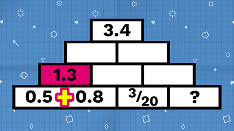 An addition sign appears between 0.5 and 0.8 and the sum of that is 1.3 which is written above on the pink brick