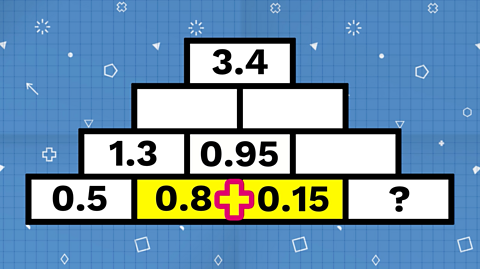 An addition sign appears between 0.8 and 0.15 and we get the sum of those as 0.95 in the brick above.