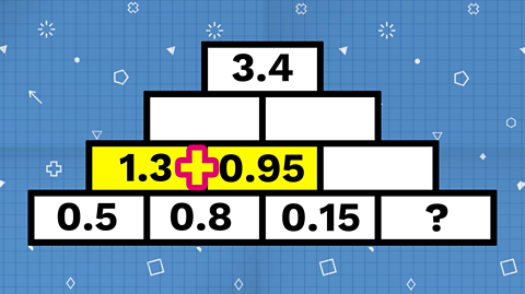 An addition sign appears between 1.3 and 0.95 to show how we will get the value of the brick above.