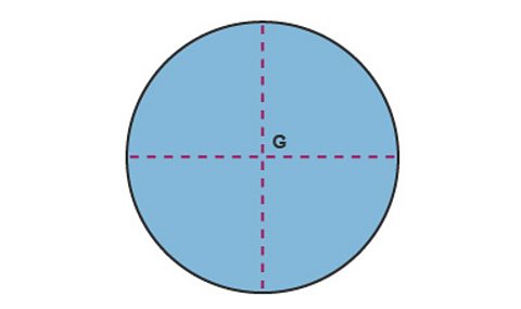 circle with centre of gravity labelled as g
