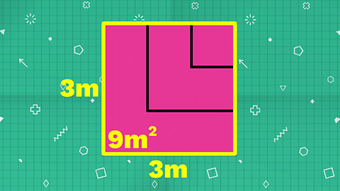 Small square within larger square within square of side 3 metres. Area is 9 square metres.