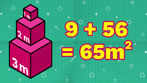 Sculpture made of 1x1, 2x2 and 3x3 cubes. Sum 9 plus 56 equals 65 square metres.