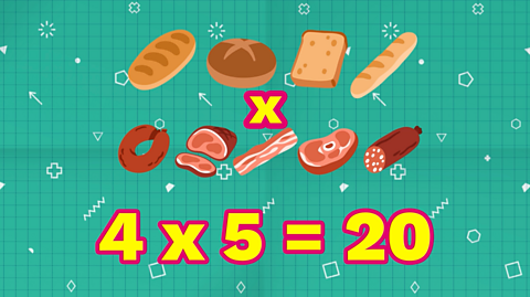 4 types of bread are shown above 5 types of meat with the sum underneath: 4 x 5 = 20