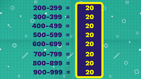 200 - 299 = 20, 300 - 399 = 20, 400 - 499 = 20, 500 - 599 = 20, 600 - 699 = 20, 700 - 799 = 20, 800 - 899 = 20, 900-999 = 20