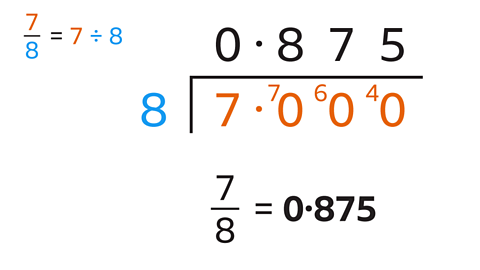 7/8 = 7 ÷ 8. Bus stop division. 8 is outside of the bus stop. In the bus stop is 7.000. Above the first 0 is a superscript 7 to represent 70. Above the second 0 is a superscript 6 represent 60. Above the third 0 is a superscript 4 represent 40. On top of the bus stop is 0.875.