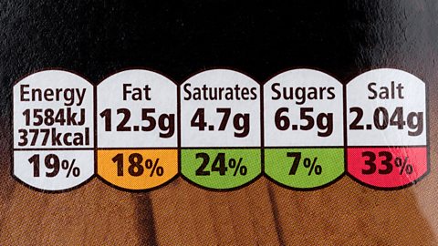 Close-up on a nutrition information label.