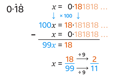 x=0.18181... (multiply both sides by 100) = 100x=18.1818... minus x=0.181818... = 99x=18, x=18 over 99 (a fraction) divide both sides by 9 = 2/11.