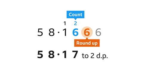 The number in the thousands column is 6, so 58.1666 is rounded up to 58.17 to two decimal places.