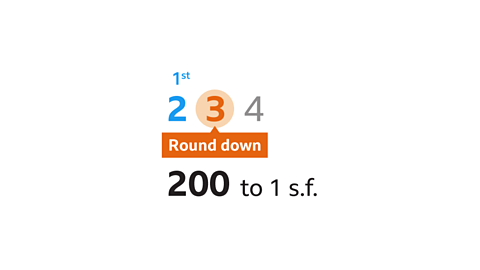 234 is rounded down to 200 to 1 significant figure.