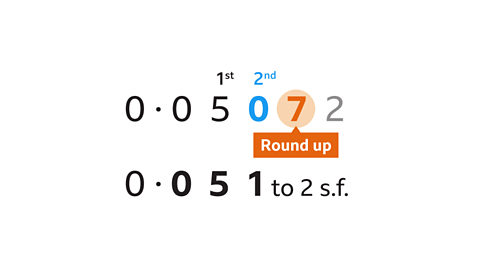 0.05072 is rounded up to 0.051 to 2 significant figures.