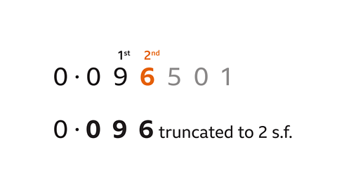 0.06501 truncated to 2 significant figures is 0.096.