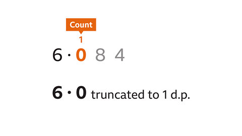 6.084 truncated to 1 decimal place is 6.0.