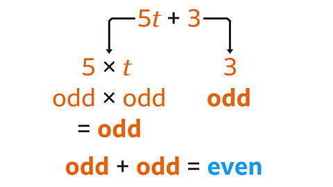 5t+3. 5×t = odd×odd=odd. 5t+3=odd+odd=even.