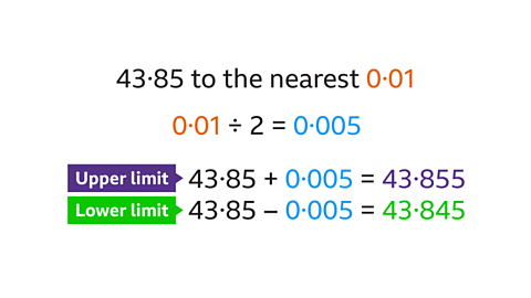 0.001÷2=0.005. Upper limit: 43.85+0.005=43.855. Lower limit: 43.85−0.005=43.845.
