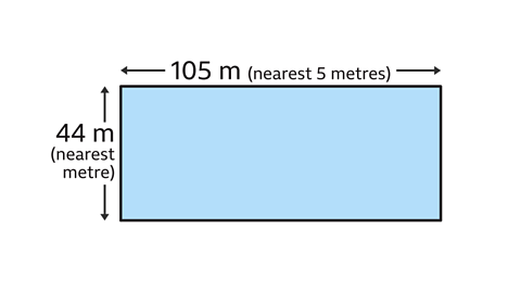 Rectangle, length 105m (nearest 5 metres). Width: 44m (nearest metre). 