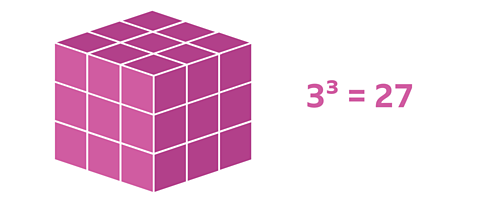 3 cubed represented by a cube made of 27 blocks