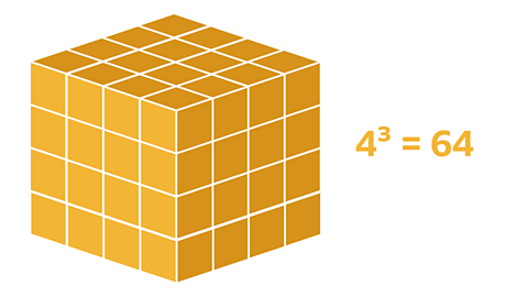 4 cubed represented by a cube made of 64 blocks