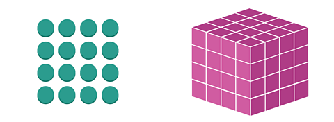 A 4 × 4 array of counters representing 4 squared and a 4 × 4 × 4 cube representing 4 cubed. 