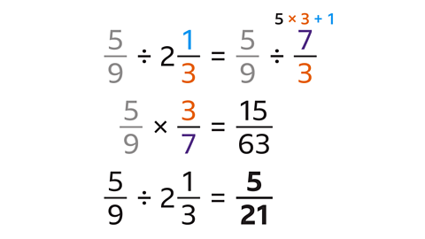 Five over nine divided by two and one third. Two and one third becomes seven over three. Multiply together equals fifteen over 63, simplify to five over twenty one.