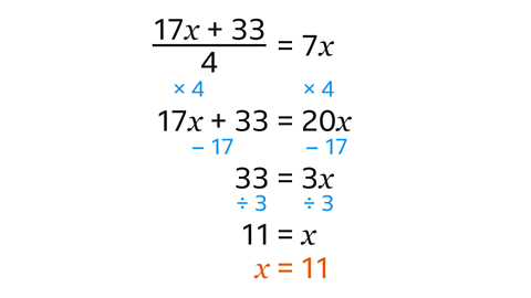 17x+33/4=7x. Multiply both sides by 4. 17x+33=20x. Subtract 17 by both sides. 33=3x. Divide both sides by 3. 11=x. x=11.