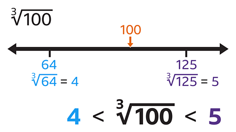 4 < cube root of 100 < 5